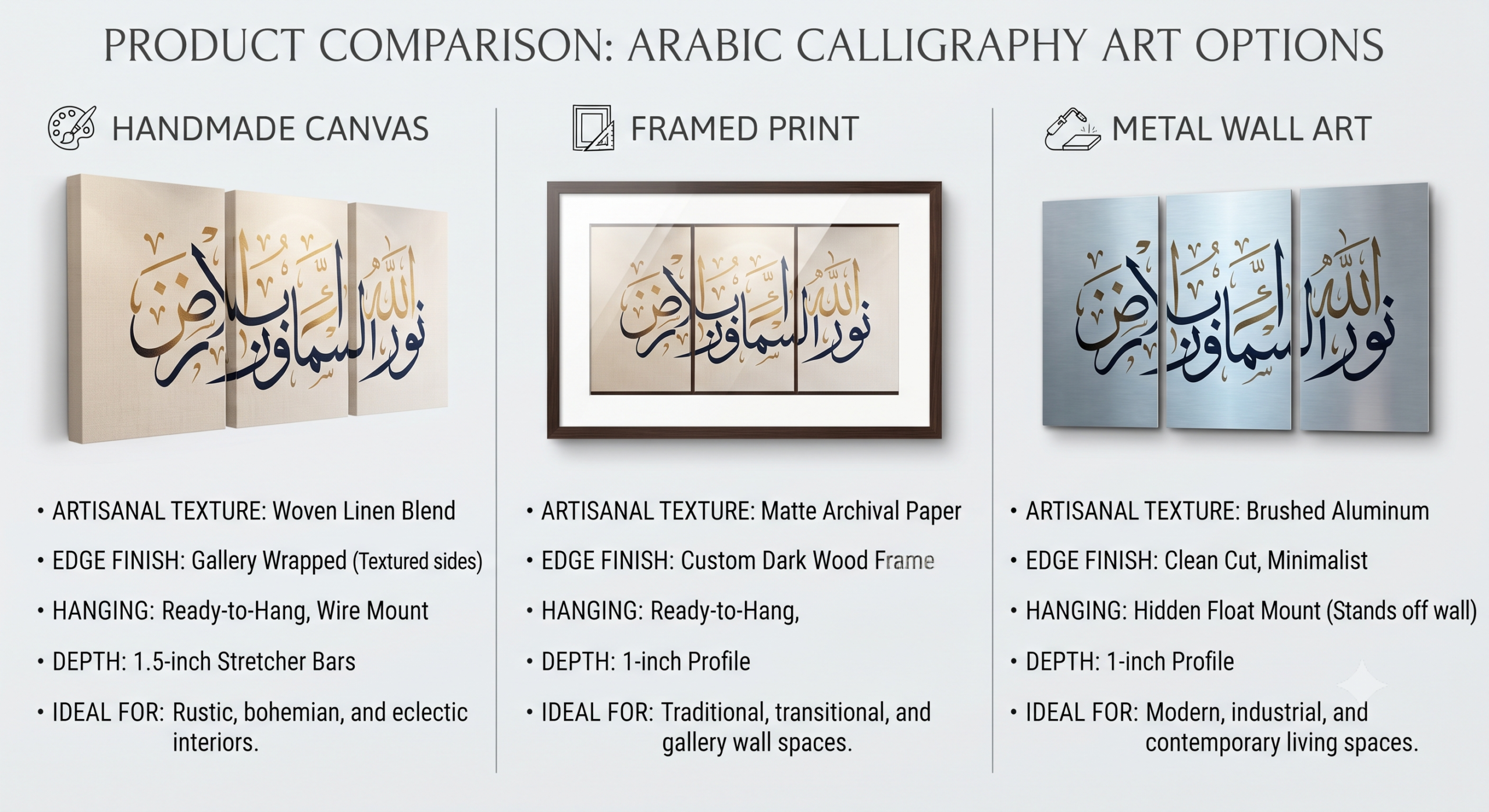 Arabic Calligraphy Wall Art in the UAE: How to Choose Handmade Canvas Art for Modern Homes wall arts comparison